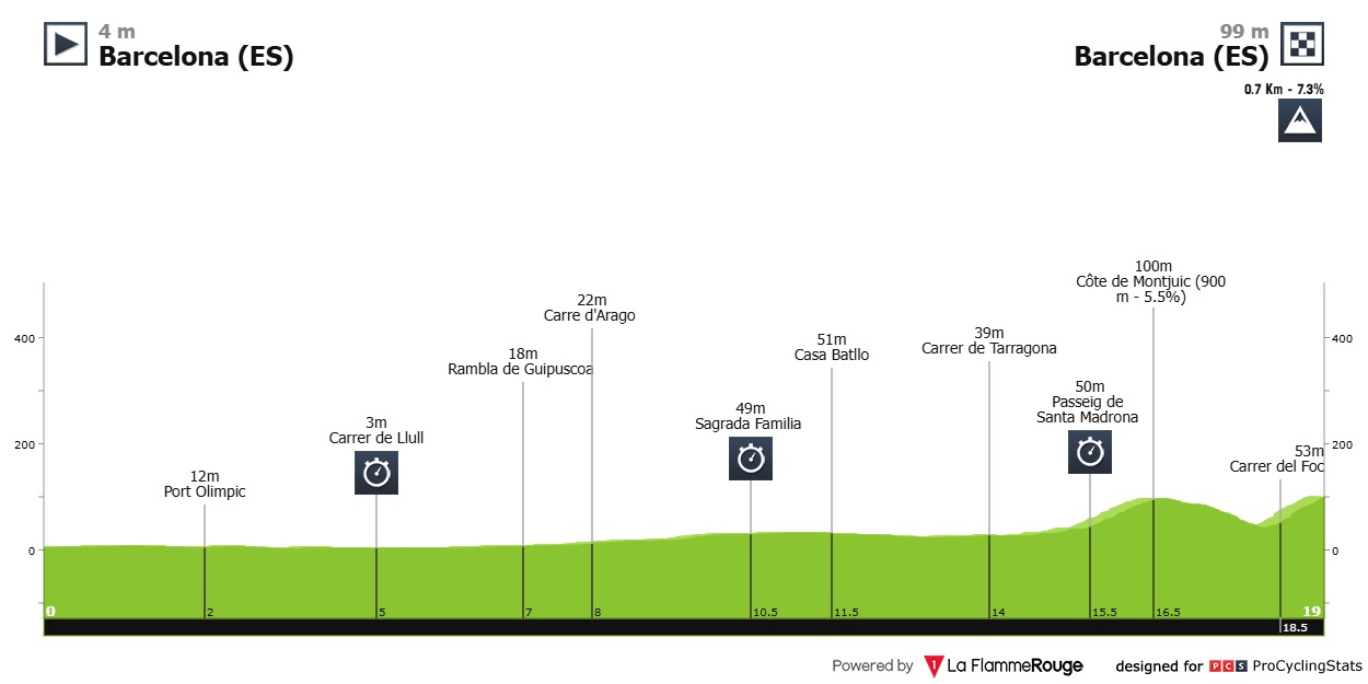 Routeprofiel etappe 1