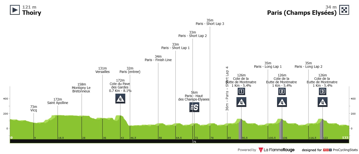 Routeprofiel etappe 23