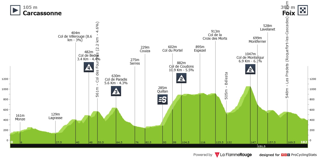 Routeprofiel etappe 4